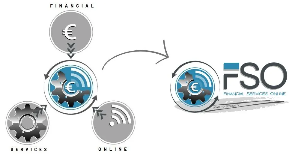 Schema van de symbolen in het Financial Services Online logo